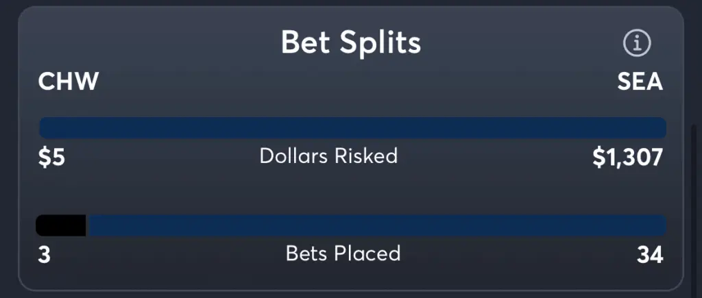 White Sox vs Mariners- Trends Moneyline