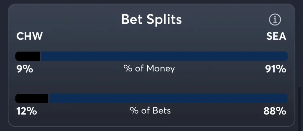 White Sox vs Mariners- Trends Spread
