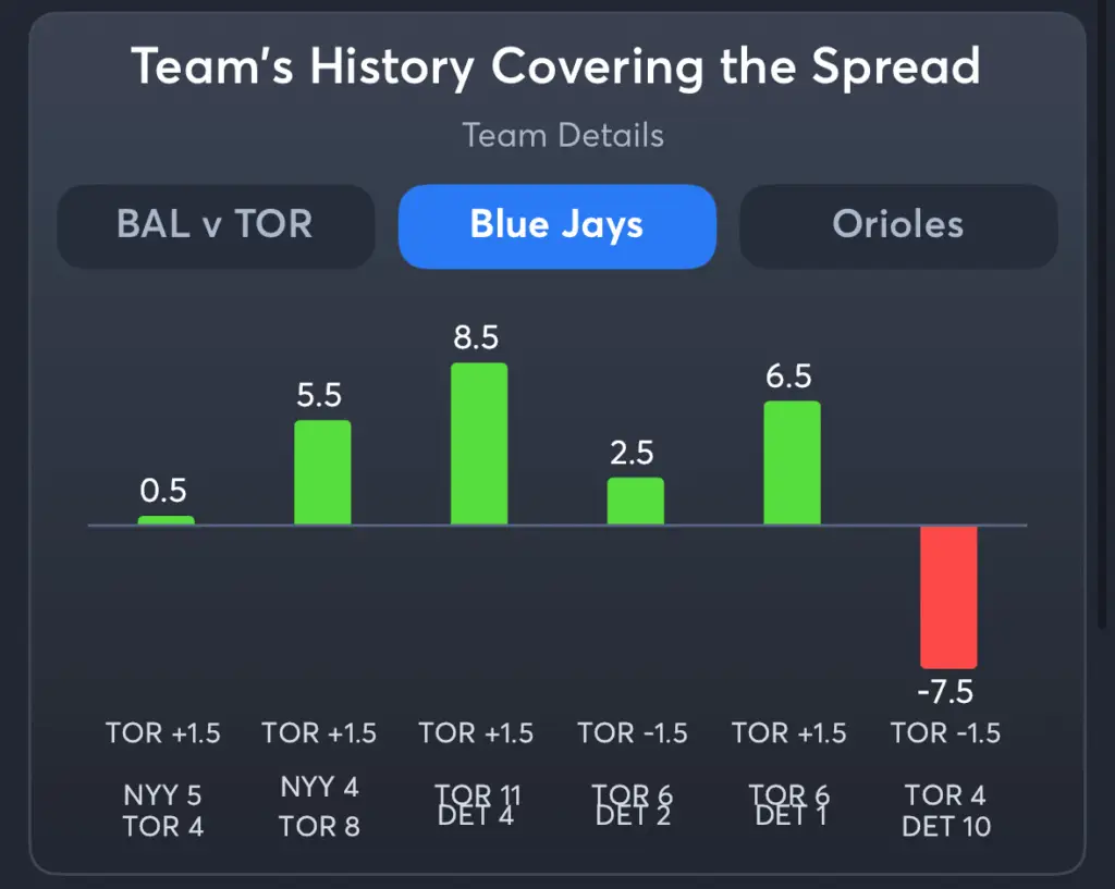 Blue Jays vs Orioles- History Spread Blue Jays