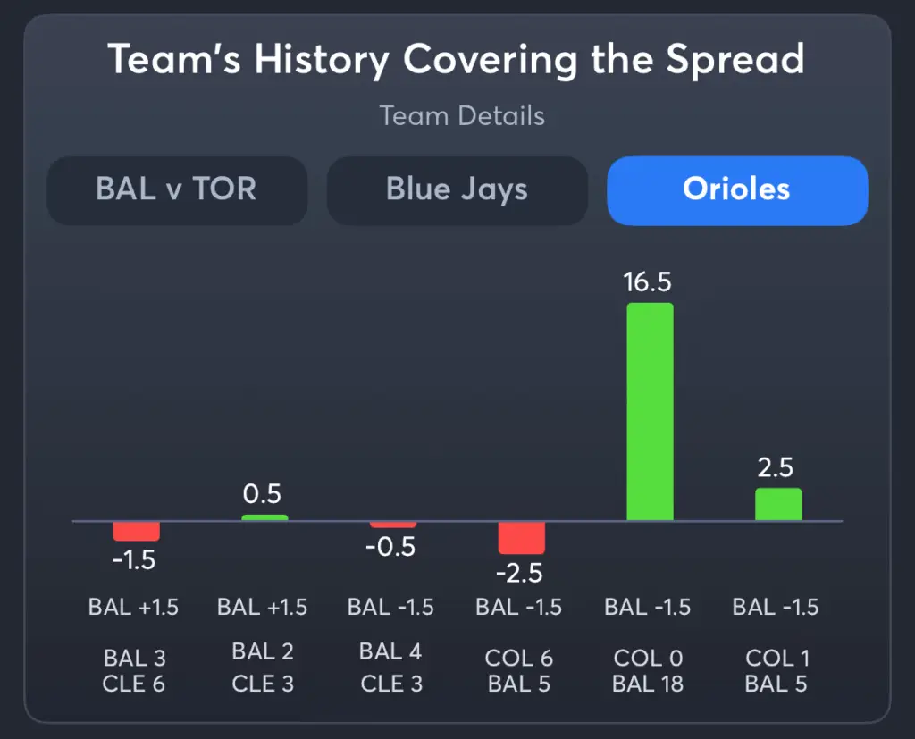 Blue Jays vs Orioles- History Spread Orioles