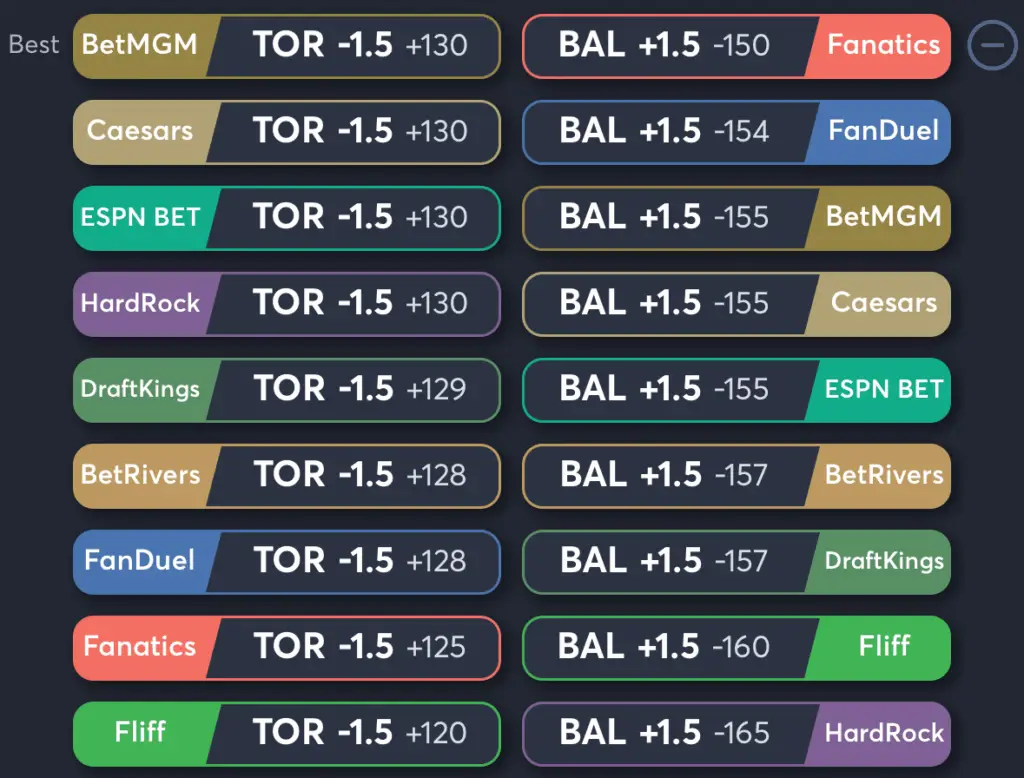 Blue Jays vs Orioles- Odds Spread