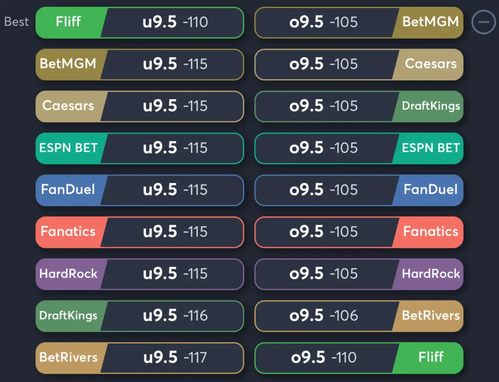 Blue Jays vs Orioles- Odds Total