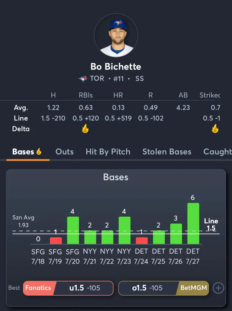 Blue Jays vs Orioles- Player Prop 1
