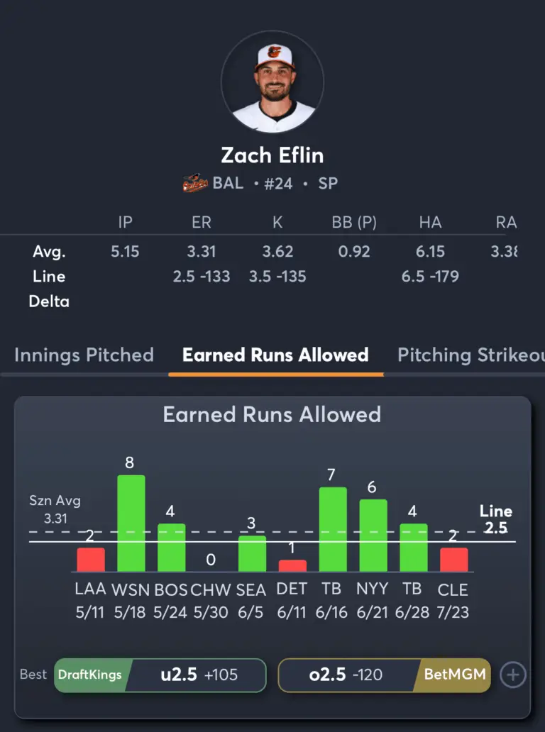 Blue Jays vs Orioles- Player Prop 2
