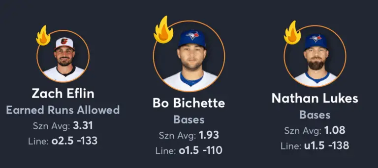 Blue Jays vs Orioles- Player Prop List