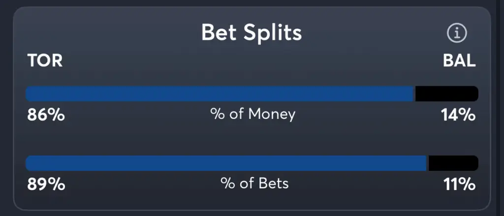 Blue Jays vs Orioles- Trends Moneyline