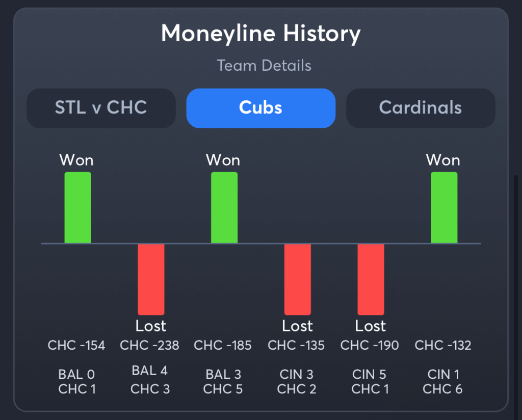 Cubs vs Cardinals- History Moneyline Cubs