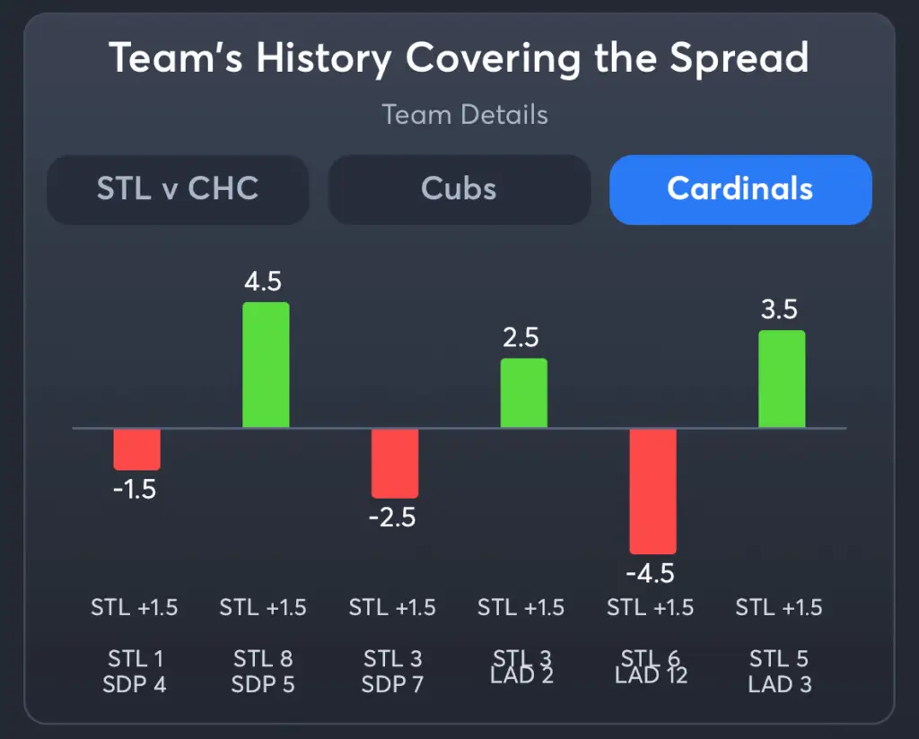 Cubs vs Cardinals- History Spread Cardinals