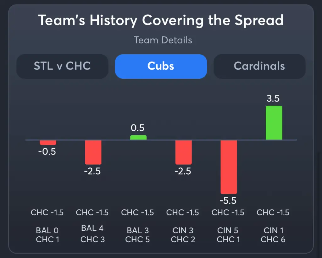 Cubs vs Cardinals- History Spread Cubs