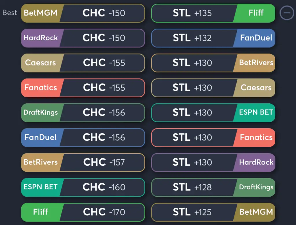 Cubs vs Cardinals- Odds Moneyline