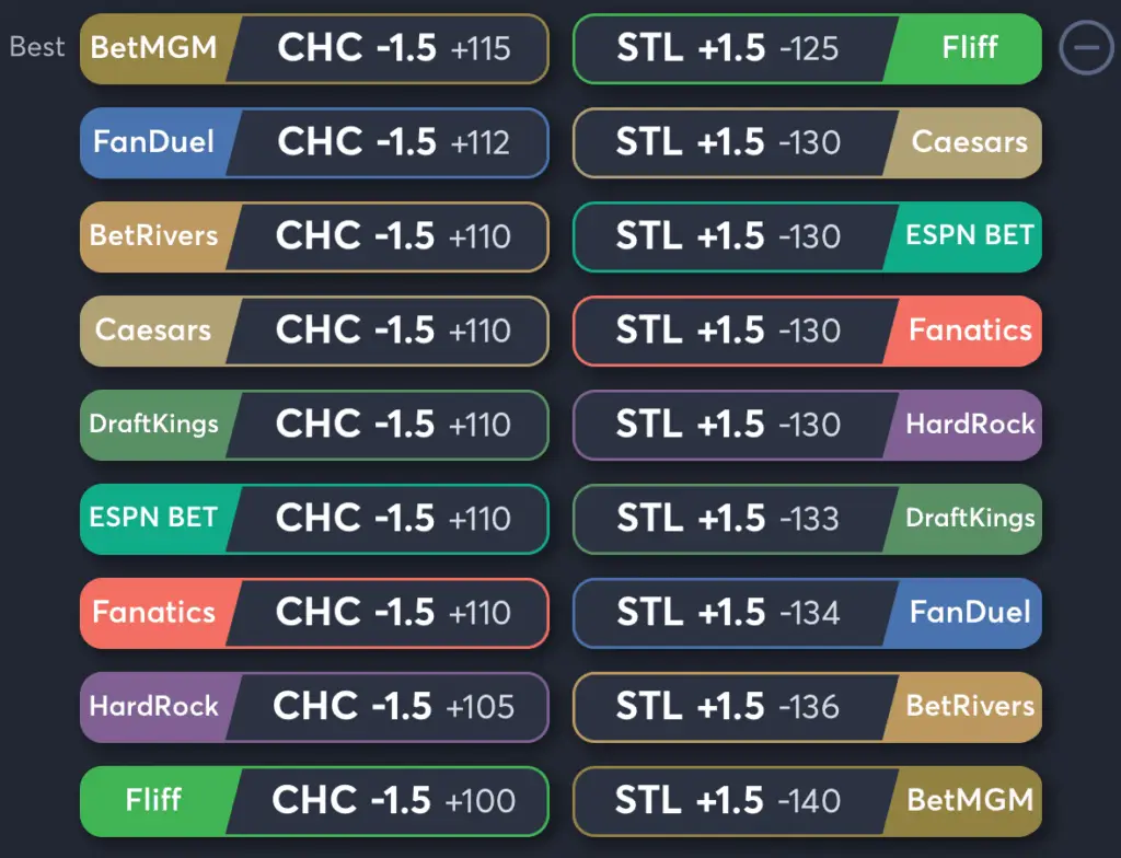 Cubs vs Cardinals- Odds Spread