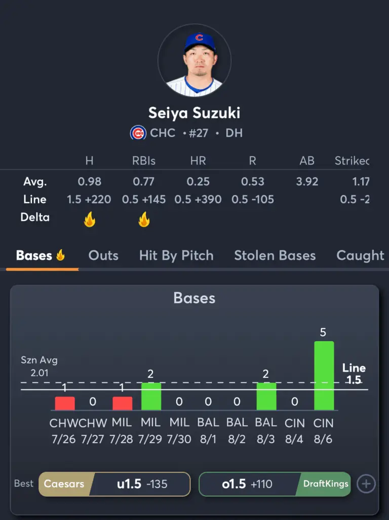 Cubs vs Cardinals- Player Prop Picks