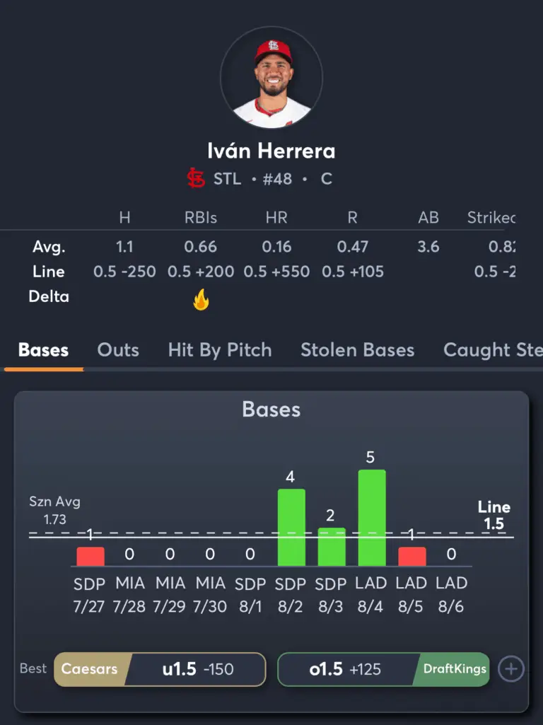 Cubs vs Cardinals- Player Prop Predictions