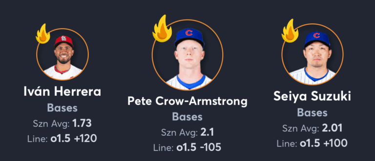 Cubs vs Cardinals- Player Props