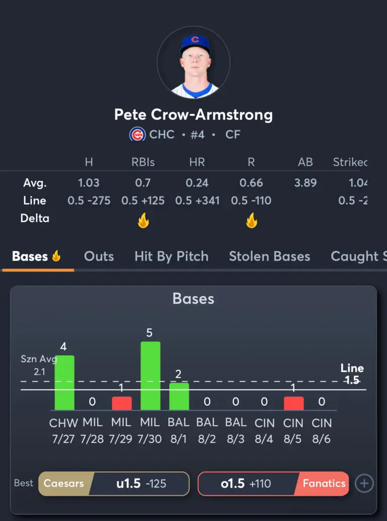 Cubs vs Cardinals- Prop Bets