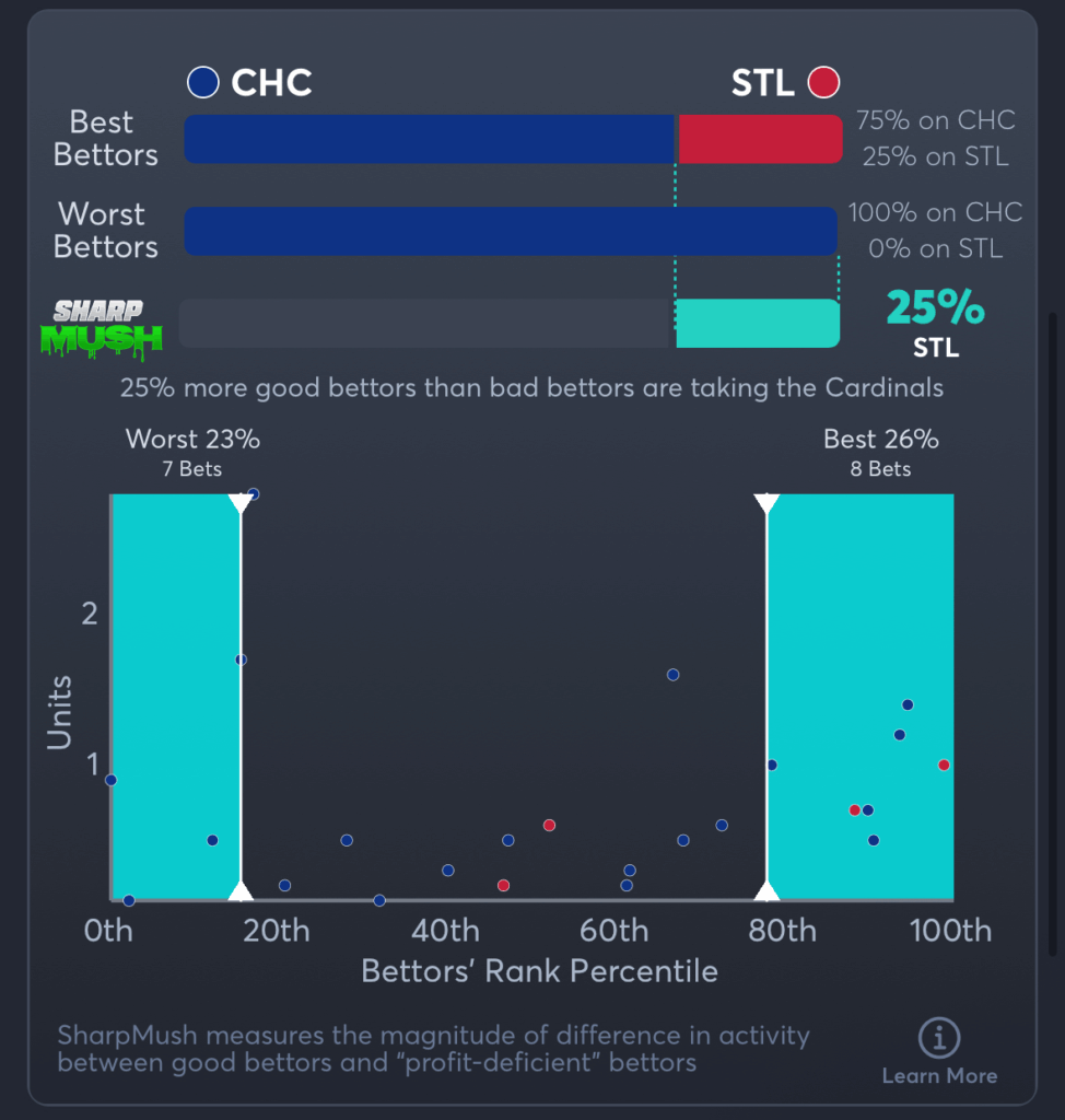 Cubs vs Cardinals- SharpMush Moneyline