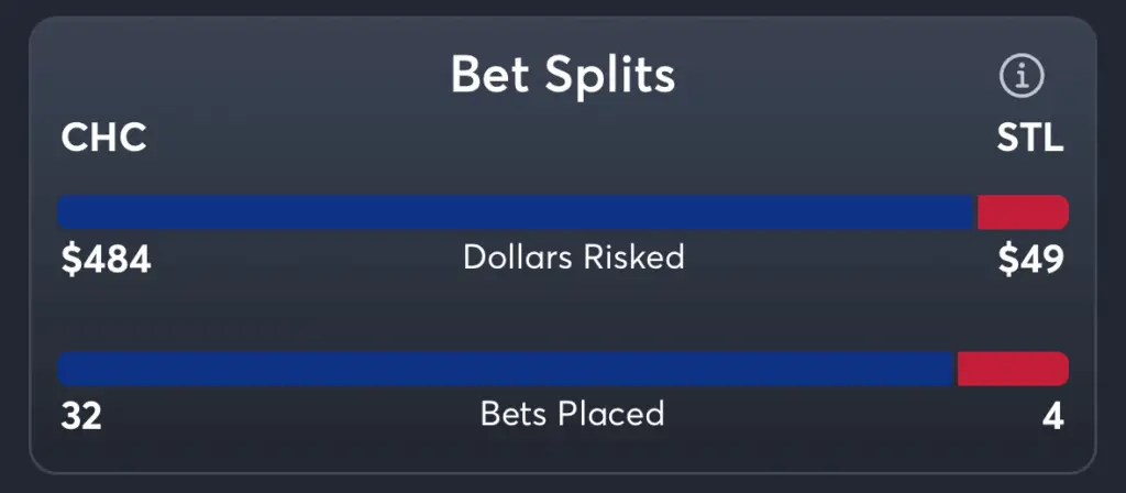 Cubs vs Cardinals- Trends Moneyline