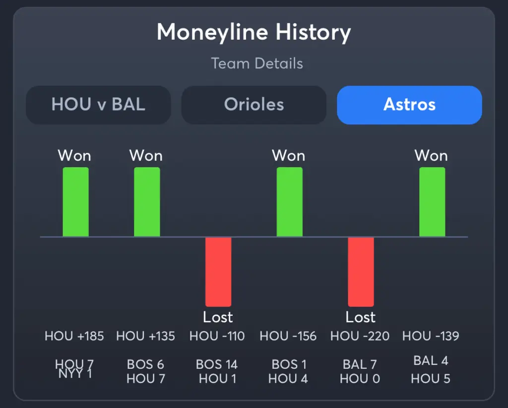 Orioles vs Astros- History Moneyline Astros