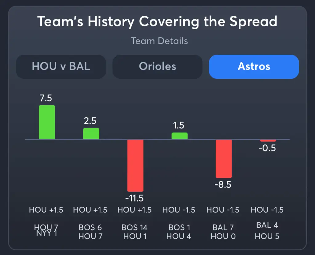 Orioles vs Astros- History Spread Astros