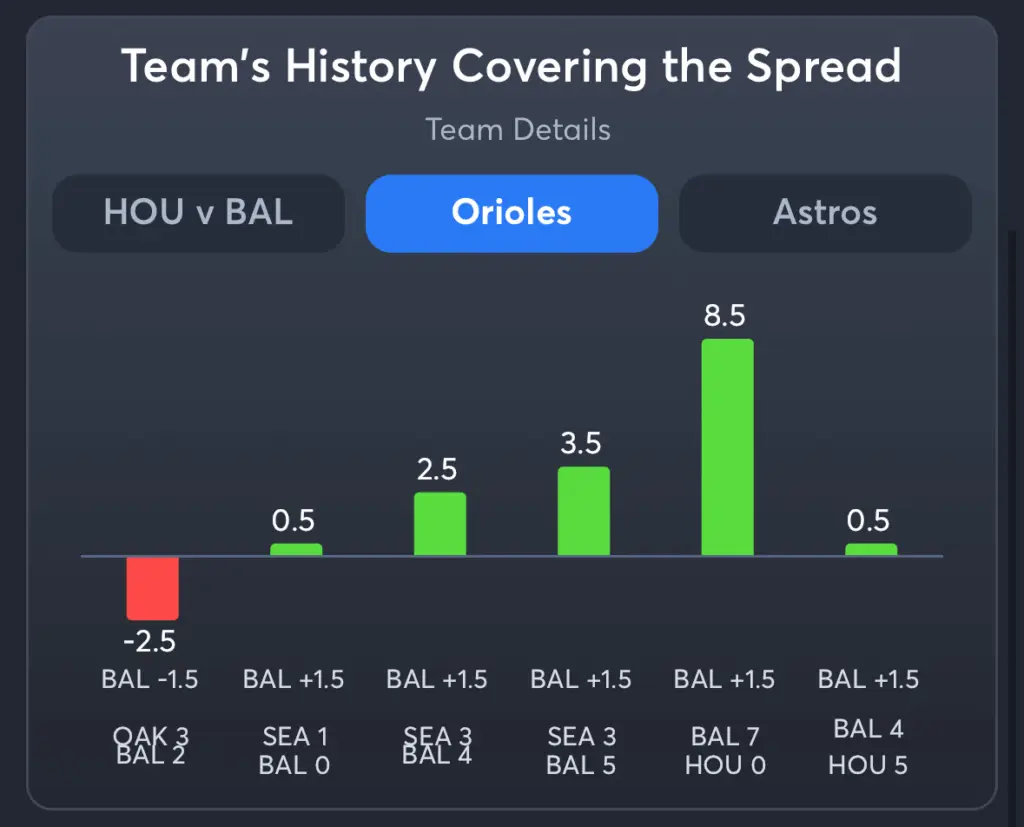 Orioles vs Astros- History Spread Orioles