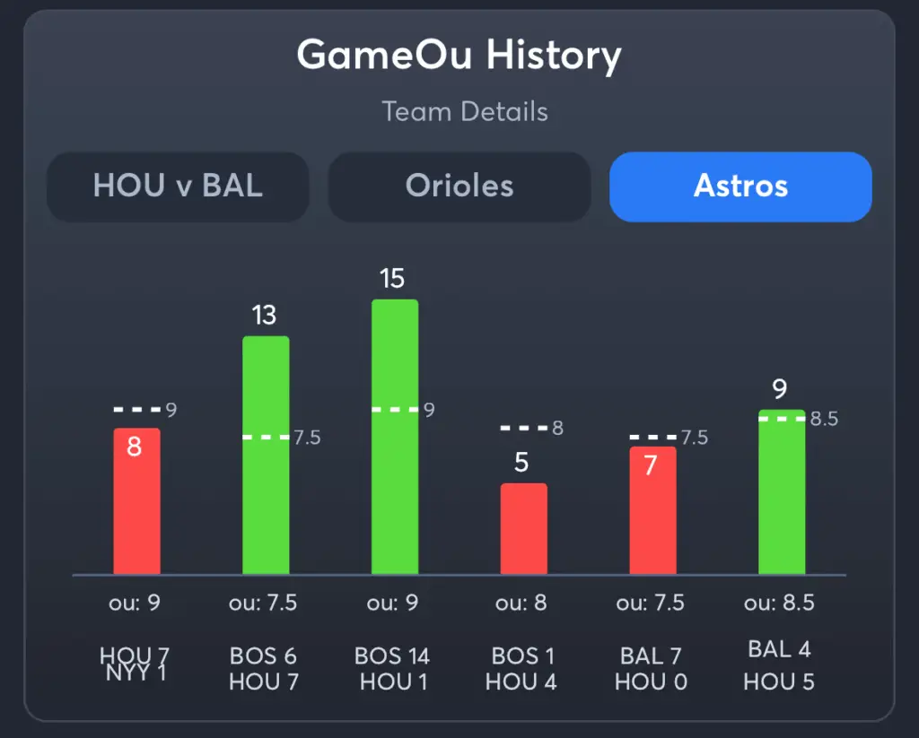 Orioles vs Astros- History Total Astros
