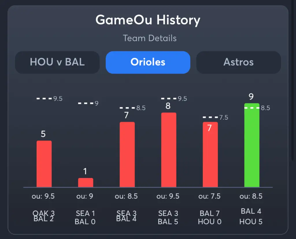 Orioles vs Astros- History Total Orioles