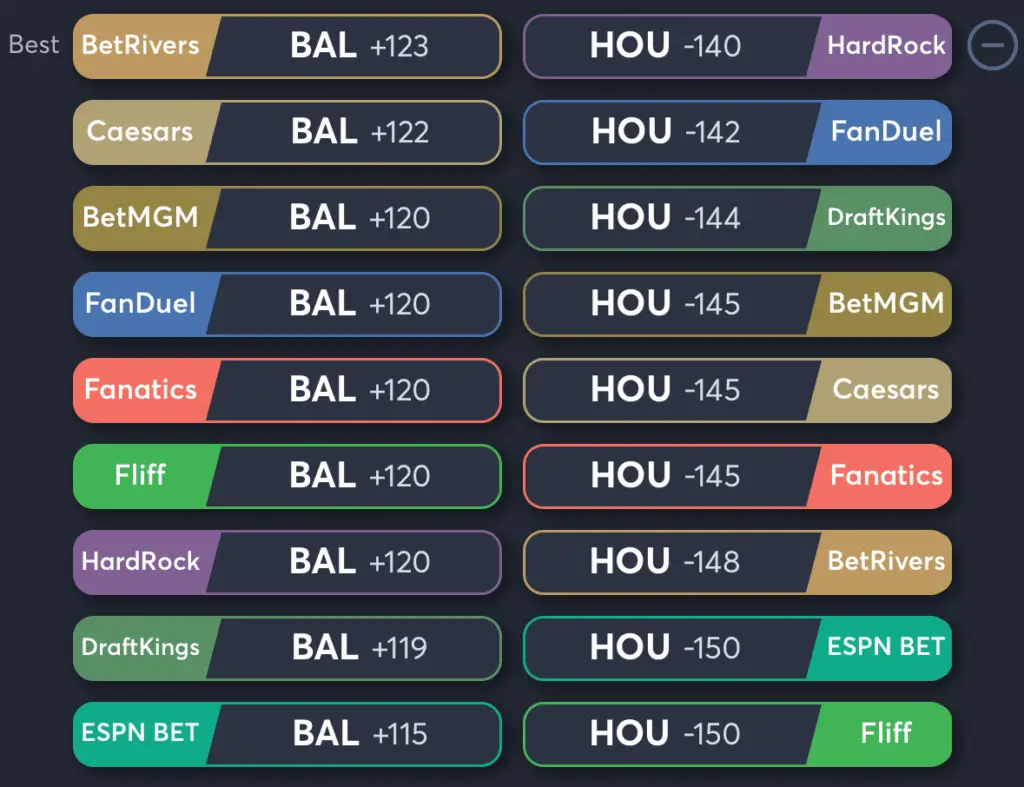 Orioles vs Astros- Odds Moneyline