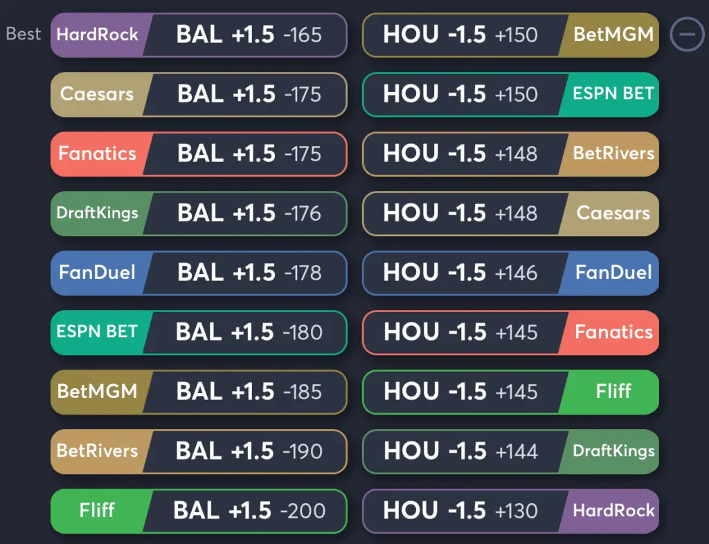 Orioles vs Astros- Odds Spread