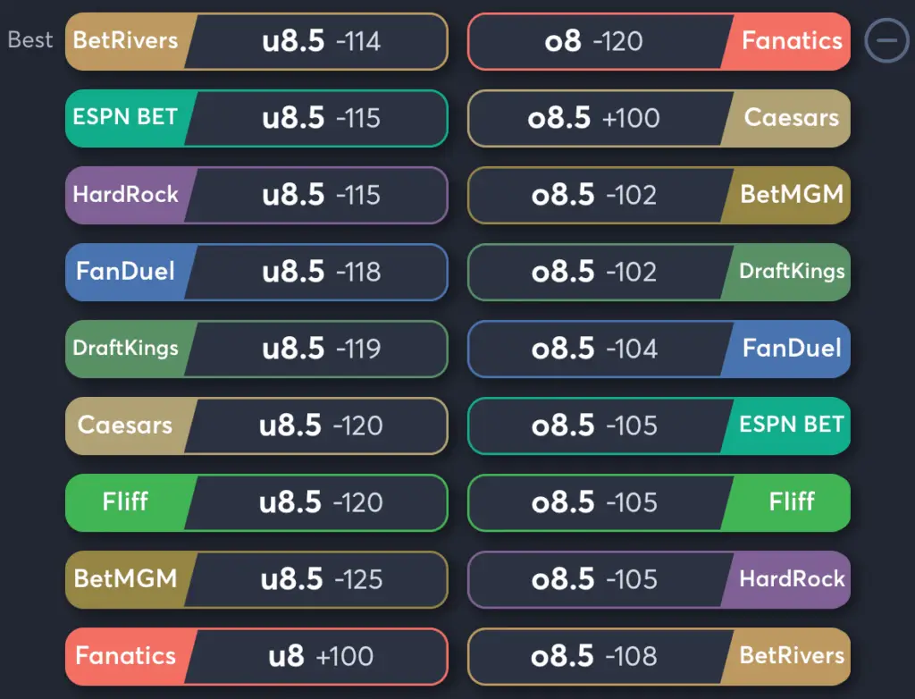 Orioles vs Astros- Odds Total