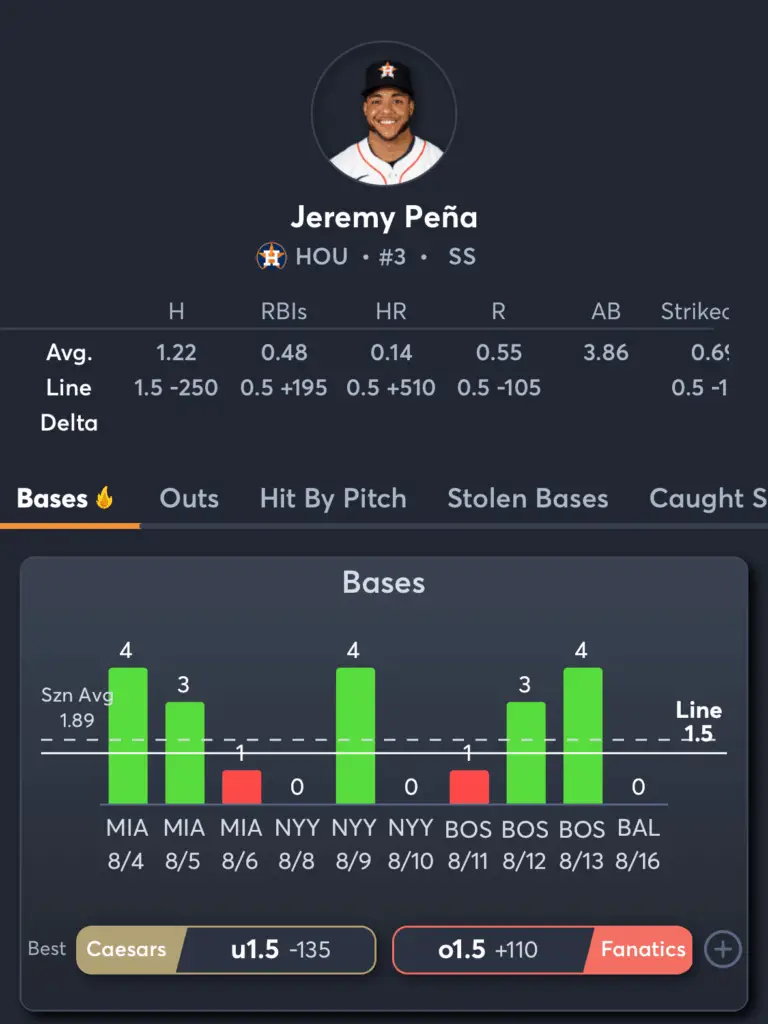 Orioles vs Astros- Player Prop Picks