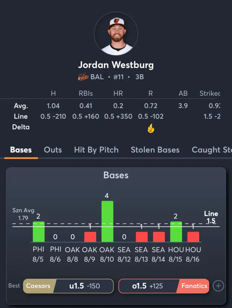 Orioles vs Astros- Player Prop Predictions