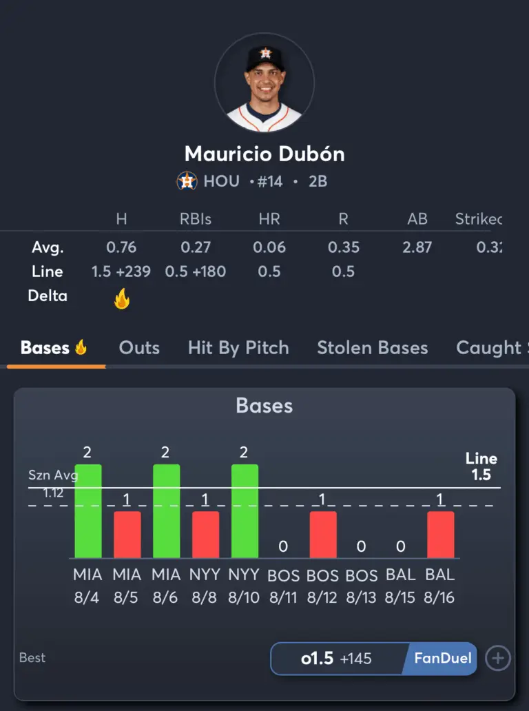 Orioles vs Astros- Prop Bets