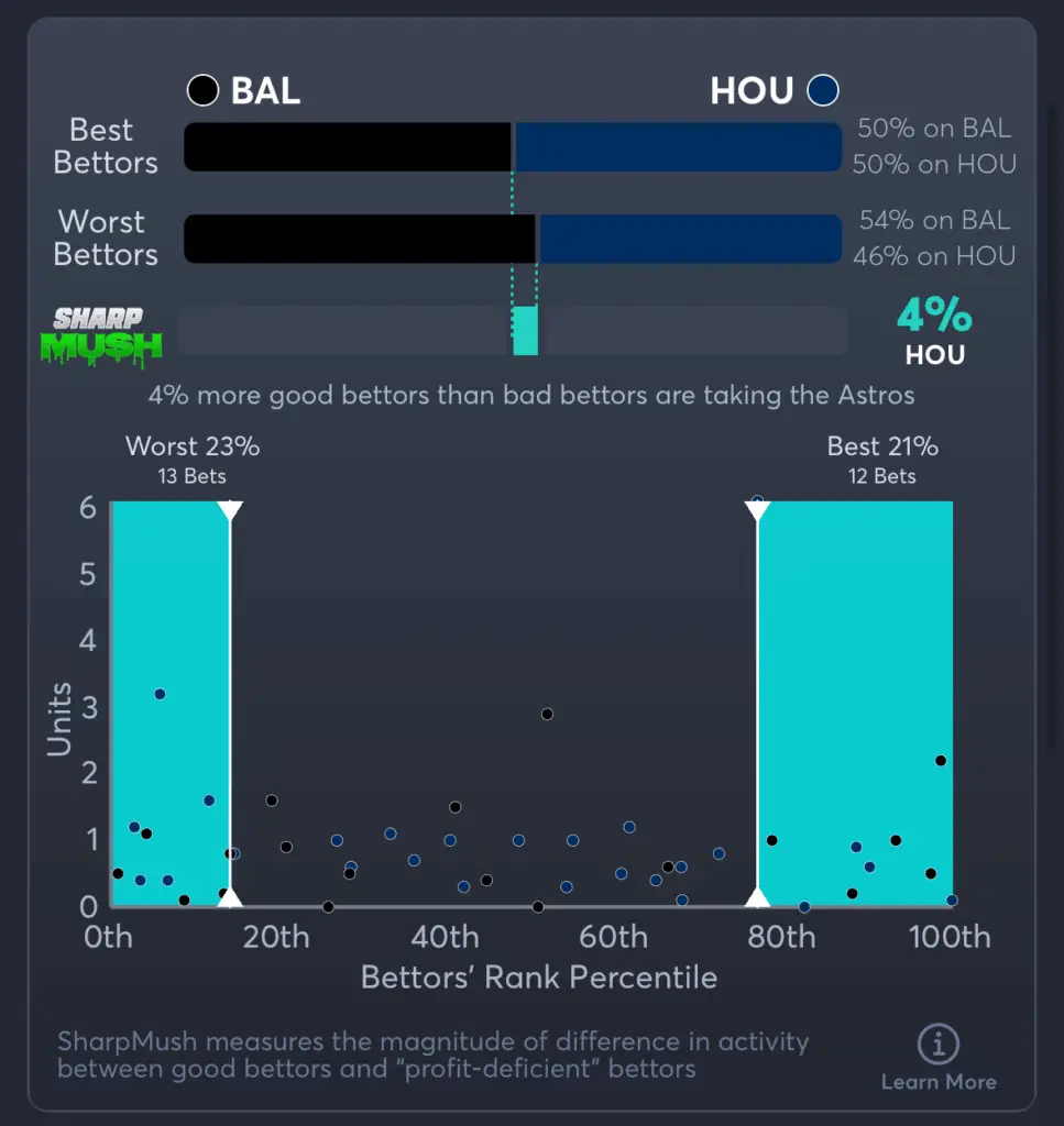 Orioles vs Astros- SharpMush Moneyline