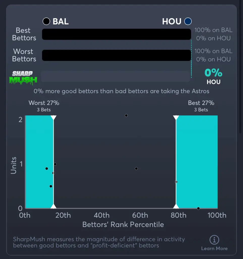 Orioles vs Astros- SharpMush Spread