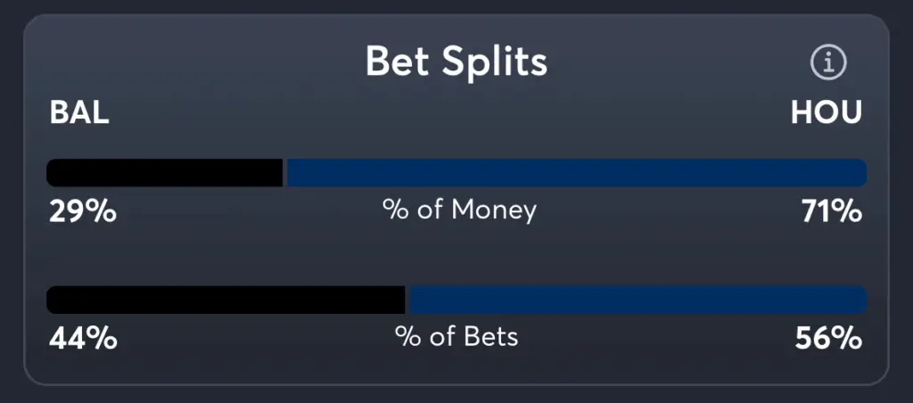 Orioles vs Astros- Trends Moneyline