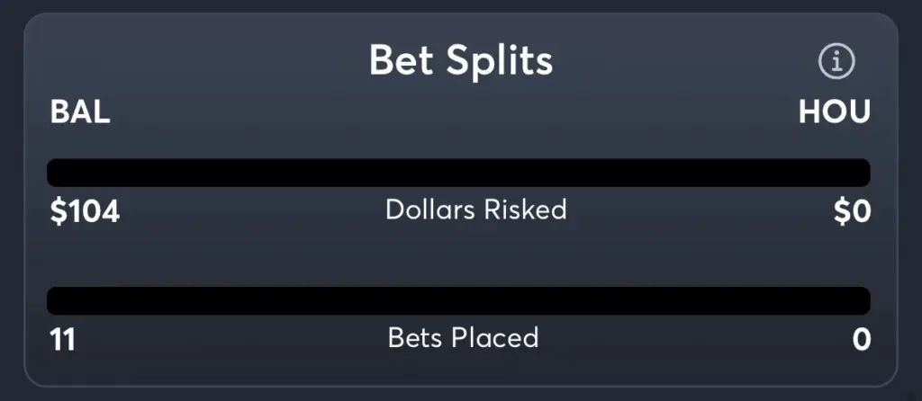 Orioles vs Astros- Trends Spread