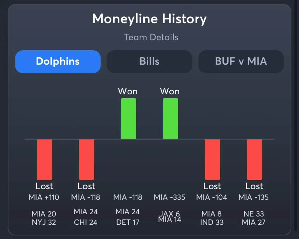 Dolphins vs Bills- History Moneyline Dolphins