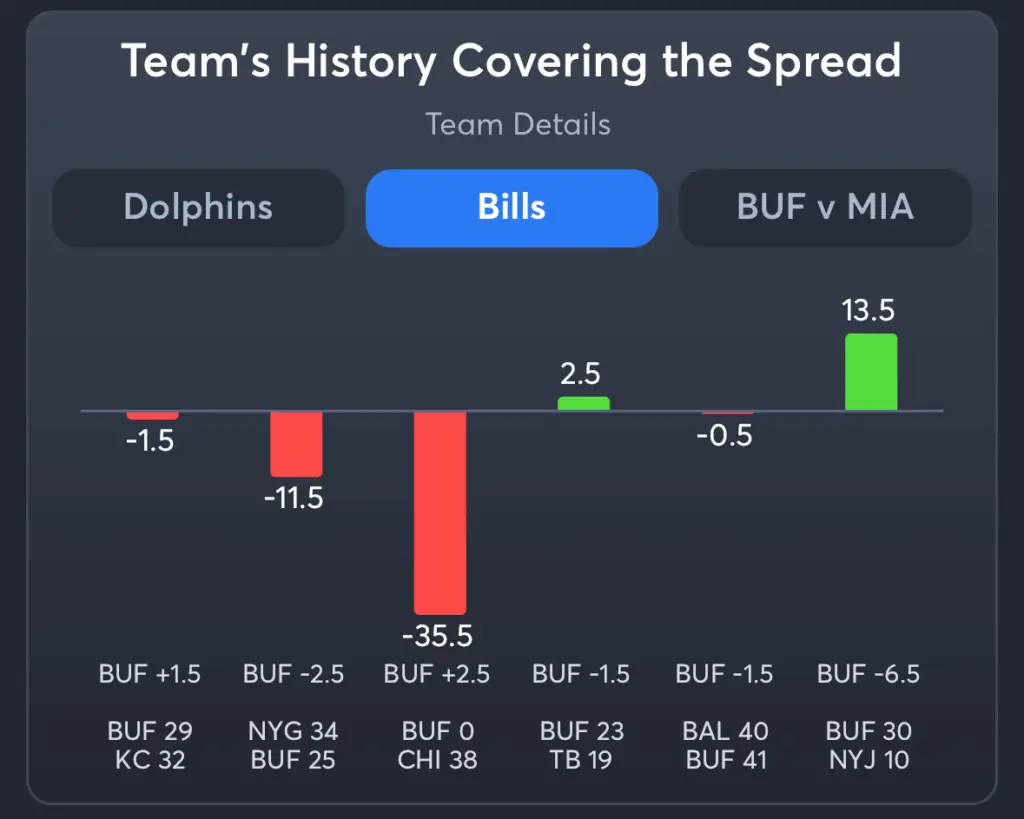 Dolphins vs Bills- History Spread Bills