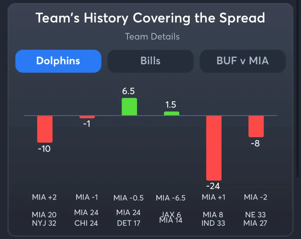 Dolphins vs Bills- History Spread Dolphins