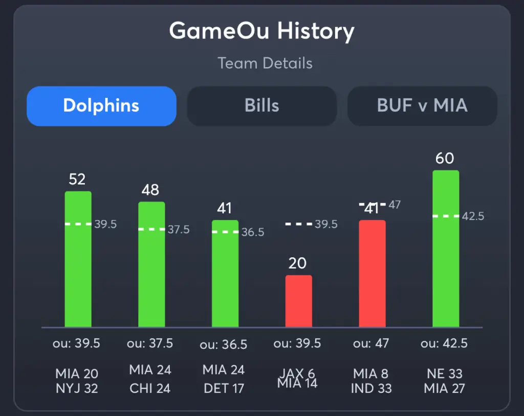 Dolphins vs Bills- History Total Dolphins