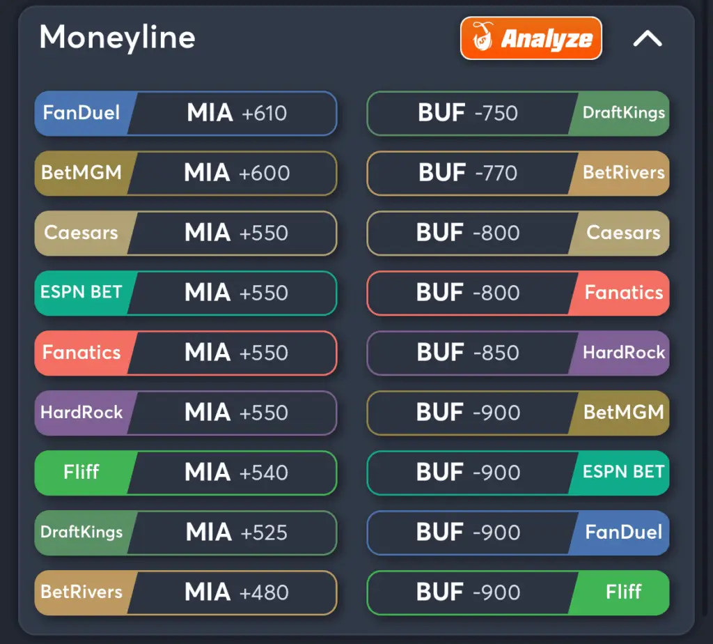 Dolphins vs Bills- Odds Moneyline