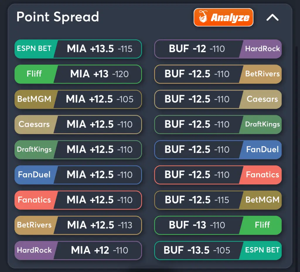Dolphins vs Bills- Odds Spread