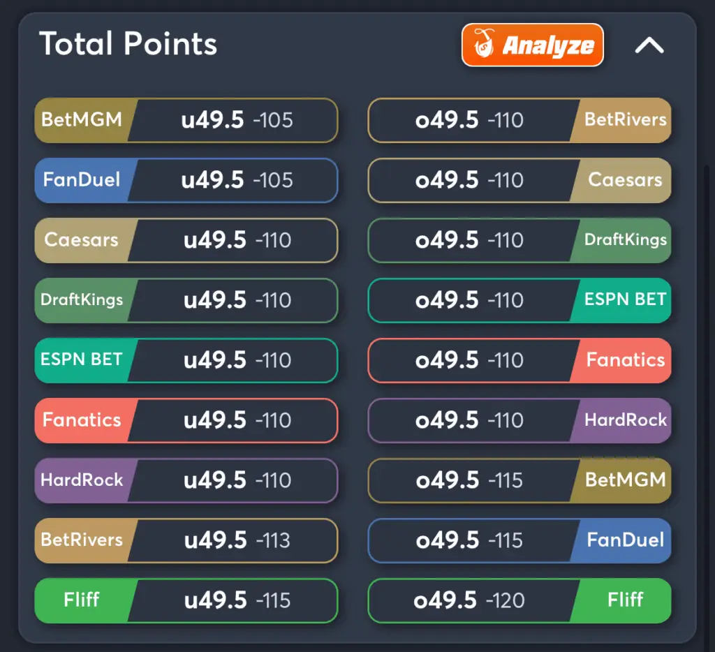 Dolphins vs Bills- Odds Total