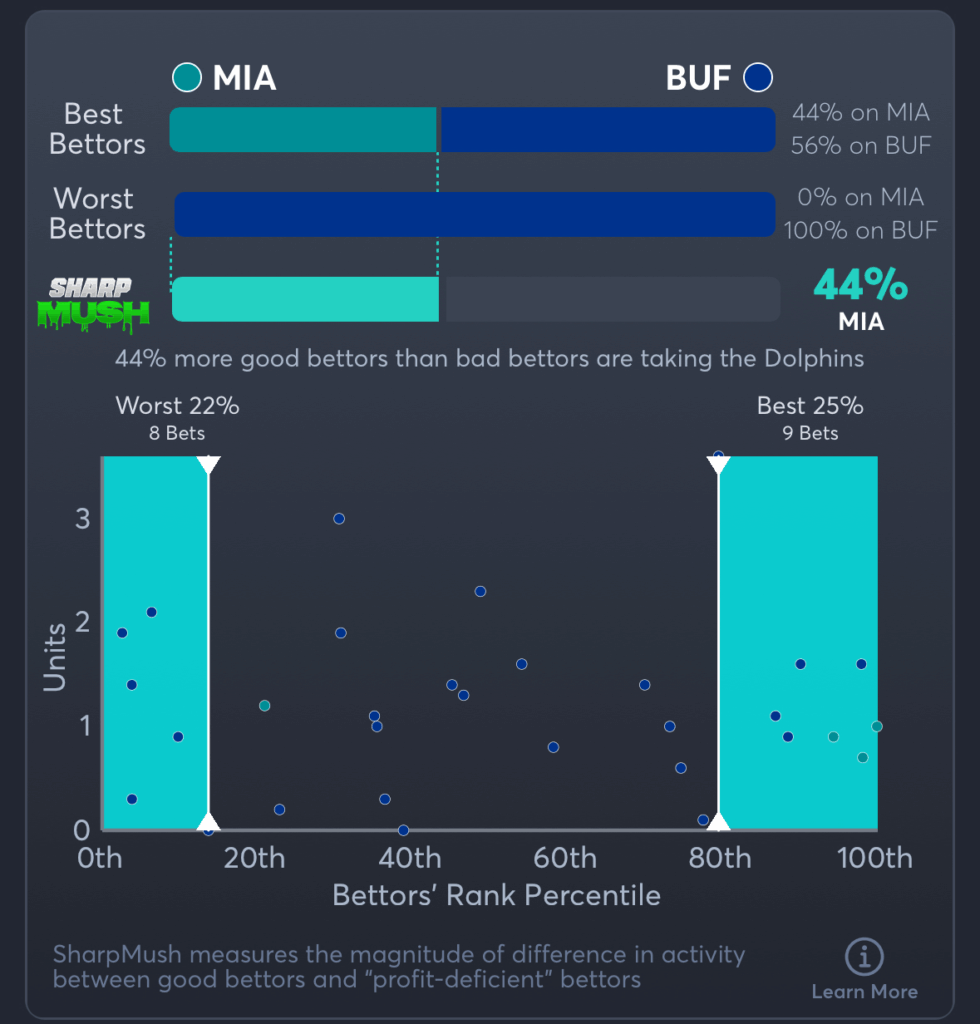Dolphins vs Bills- SharpMush Spread