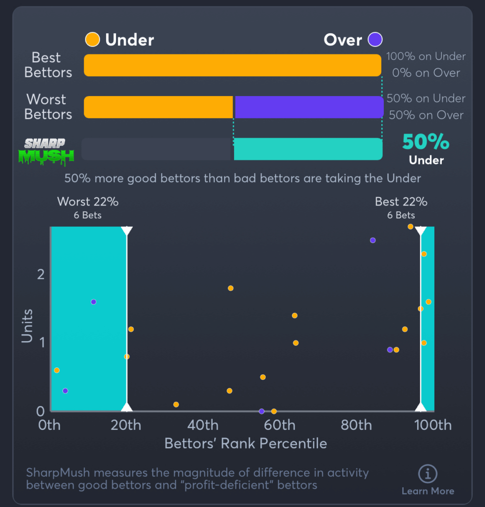 Dolphins vs Bills- SharpMush Total