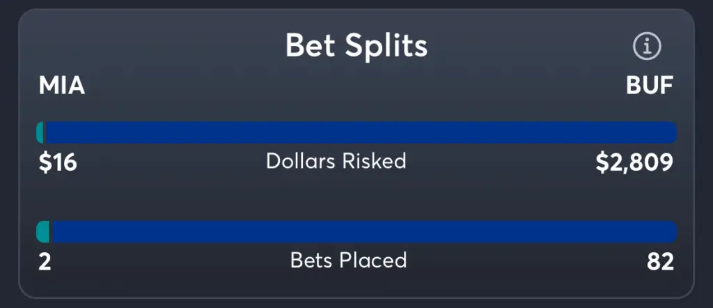 Dolphins vs Bills- Trends Moneyline