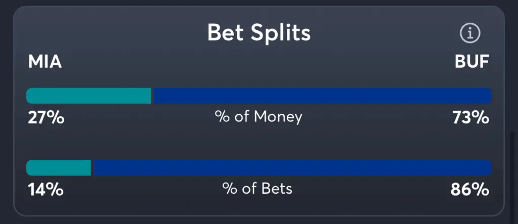 Dolphins vs Bills- Trends Spread