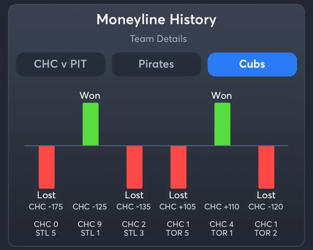 Pirates vs Cubs- History Moneyline Cubs