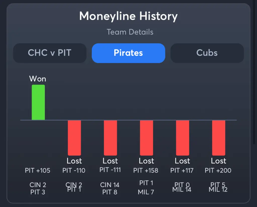 Pirates vs Cubs- History Moneyline Pirates