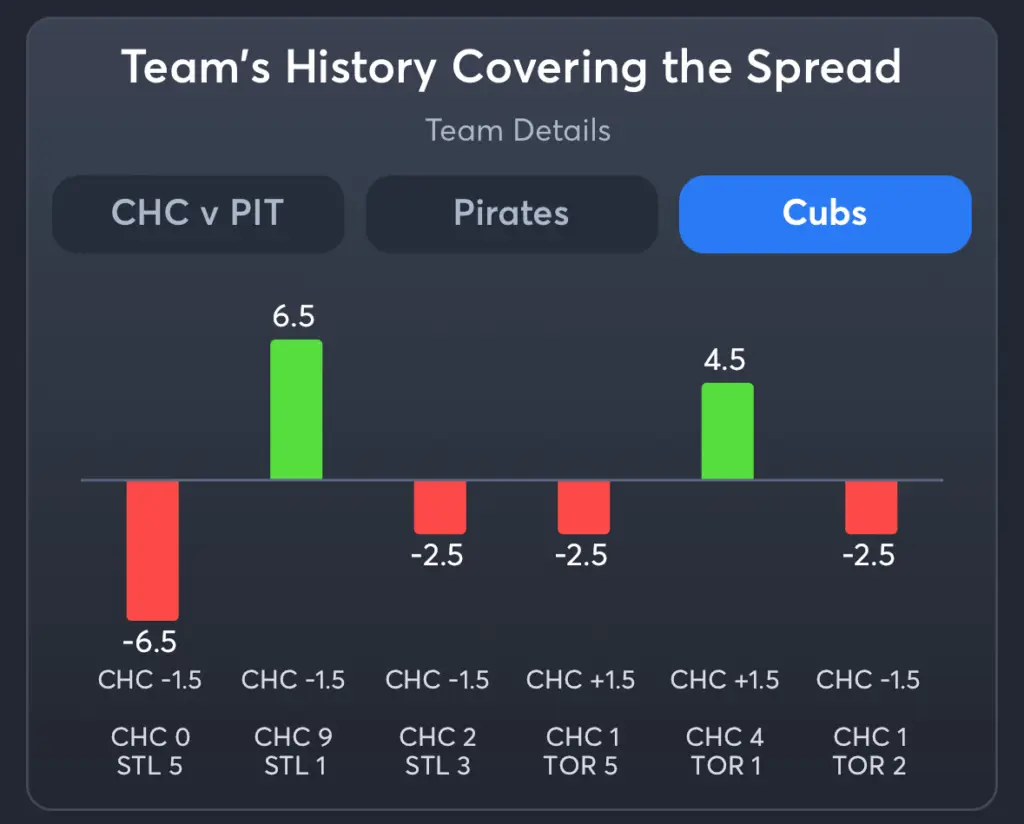 Pirates vs Cubs- History Spread Cubs